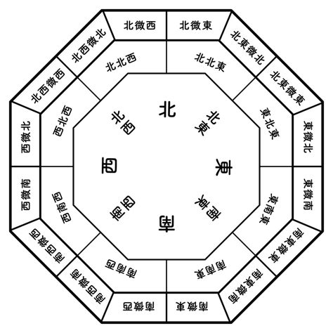 南東 風水|風水における方角とは？運気との関係や方角別のラッキーカラー。